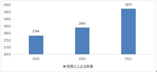 通信设备制造行业发展现状 通信设备制造行业分析2022