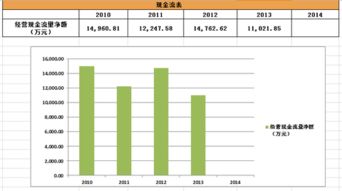 rivershuang 搞了8500股东方新星,吃肉还是吃面就看你了