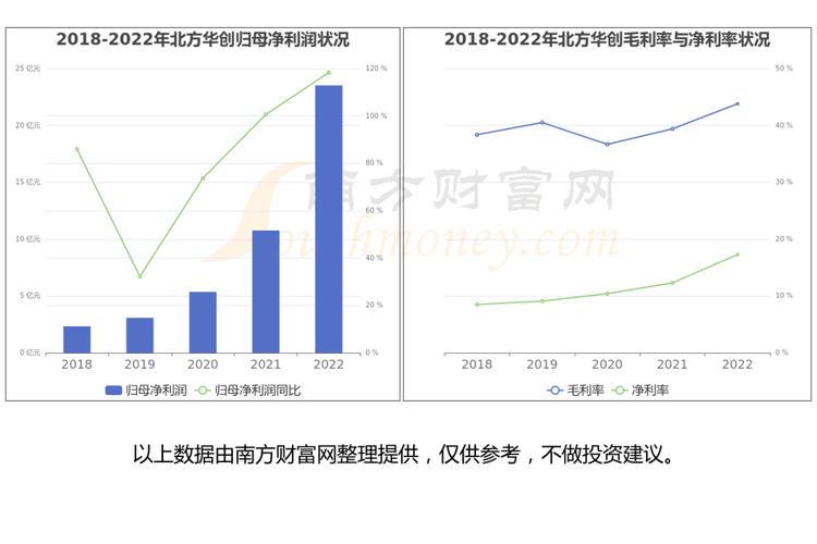 装备的开发,设计,制造,销售及技术服务张江高科创始于1996年4月18日