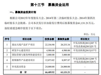 通宇通讯上市募资8亿后业绩变脸比翻书还快:拟再募资9亿元上新项目