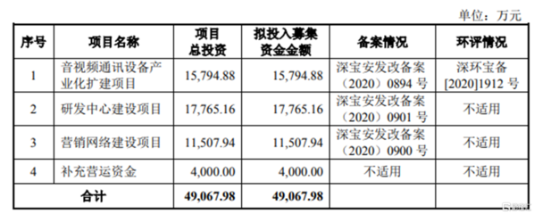 N维海德登陆创业板,股价大涨超23%!