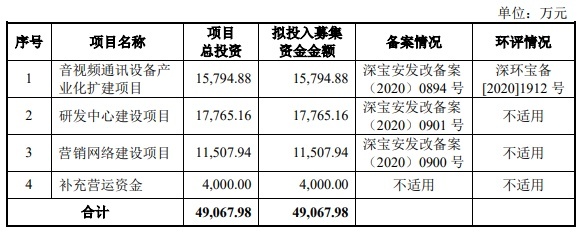 维海德去年营收净利双降 产品价连降3年显ODM模式短板