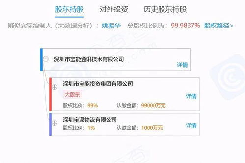 宝能投资成立通讯技术公司,注册资本10亿