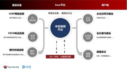 华万中目如何成为一个现象级产品而备受市场的关注?