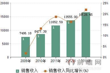 中兴华为加快5G研发 中国通信设备行业前景广阔_经济学人 - 前瞻网