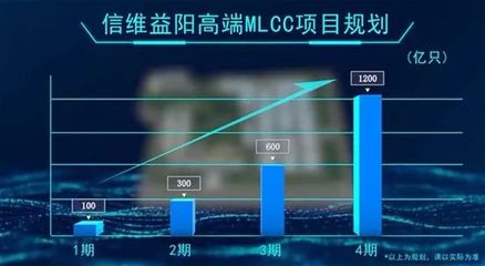 益阳信维MLCC项目生产厂房已经全面封顶