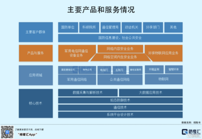 高凌信息科创板IPO,募资15亿,军用电信网客户集中度高