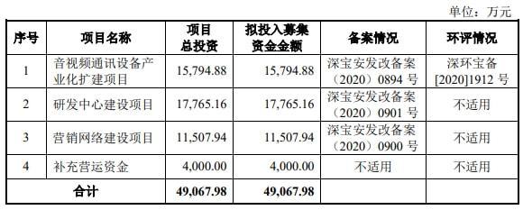 维海德去年营收净利双降 产品价连降3年显ODM模式短板