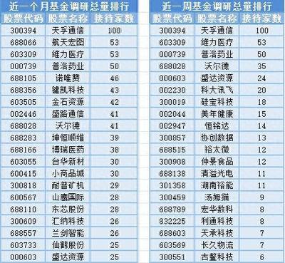 沪指周线三连阴失守3000点,12位基金经理发生任职变动