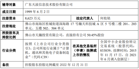 最新辅导备案|新增6家,创业板折戟改道北交所,时隔8年更换券商再冲IPO!