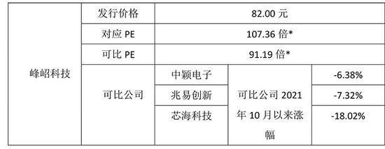 中海油:以每股10.80元价格发行不超29.9亿股新股