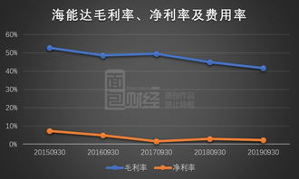 海能达 毛利率下滑,第三季度利润同比下降近三成