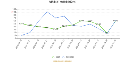 盛路通信:2024年前三季度净利润6646.37万元 同比下降59.34%