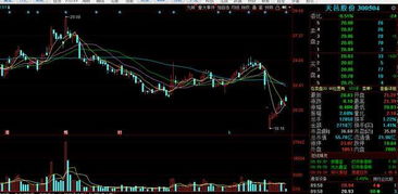 涨停潜力股 5g 物联网 边缘计算 超清视频概念,即将爆发涨停
