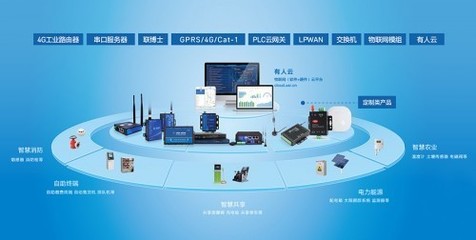 深耕工业物联网赛道的有人获创投B轮融资