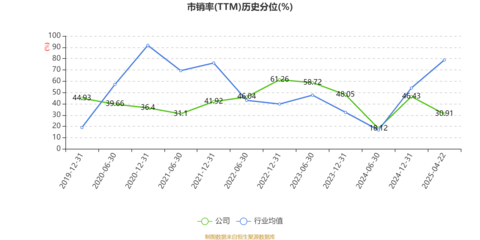 盛路通信:2025年一季度净利润2507.72万元 同比下降27.05%
