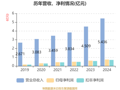 广哈通信:2024年净利润同比增长20.69% 拟10派2元
