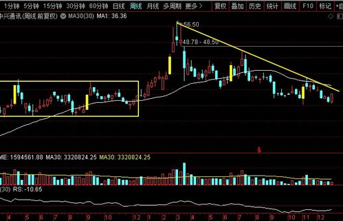 中兴通讯 移为通信 烽火通信 东方通信,谁是5g再起老大