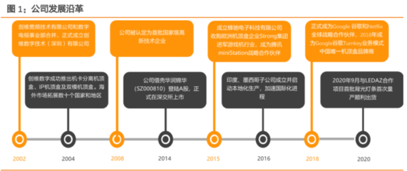 创维数字研究报告:精准把握元宇宙入口,战略布局汽车电子