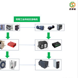 杭州思博瑞杭州思博瑞驱动设备产品简介