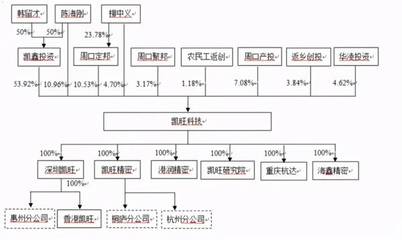 凯旺科技IPO:欲做世界的凯旺,先做信披为实的企业