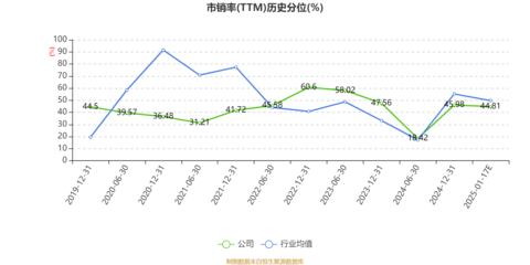 盛路通信:预计2024年亏损3.86亿元-7.7亿元
