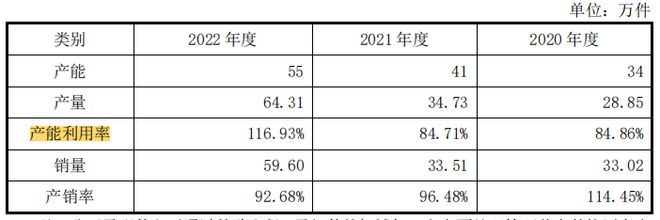 宁波华瓷员工学历低,毛利率走低,持续经营依赖大客户A
