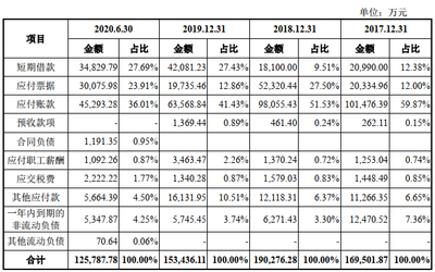 九联科技首日涨239% 应收款高依赖中移动营收连降2年