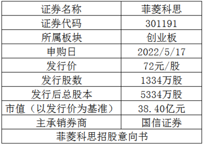 万元“大肉签”频频出现!这只东数西算概念新股含“肉”量如何?--新股方程式