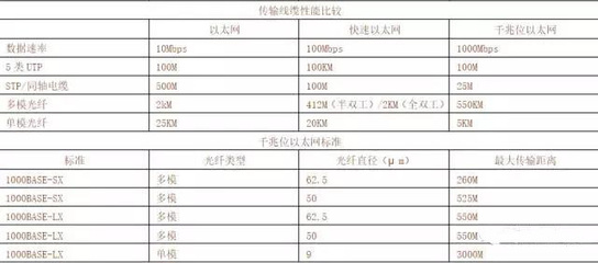 盘点网线的有效传输距离,安防人进!