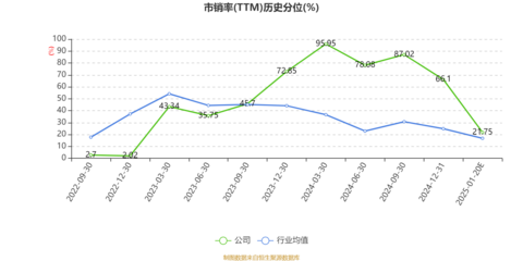 维海德:预计2024年净利同比增长33.87%-58.21%