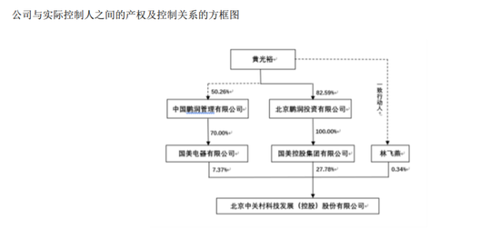 国美系爆发:黄光裕上市帝国近500亿 个人超200亿港元