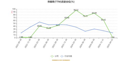维海德:2025年一季度净利润4230.66万元 同比增长92.94%