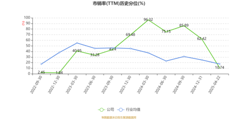 维海德:2024年净利润同比增长51.28% 拟10派3.75元