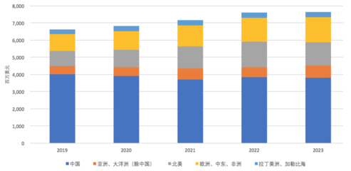 烽火通信募资30.88亿启动5G通信设备、芯片和光棒五大项目投资