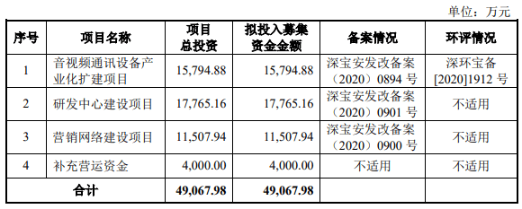 维海德去年营收净利双降 产品价连降3年显ODM模式短板