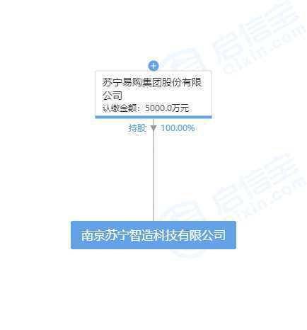 苏宁智造科技公司成立 引领智能机器人及通讯设备研发新浪潮