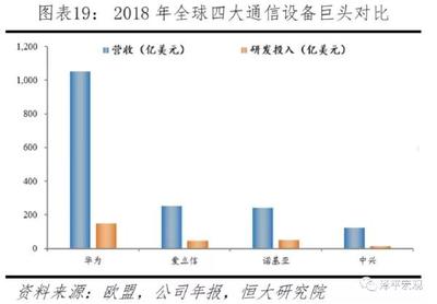 任泽平 中美科技对决聚焦新一代信息技术与通讯设备研发销售