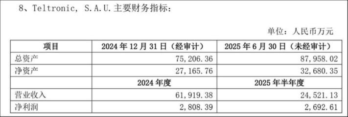 通讯设备研发与销售引领行业创新与市场发展
