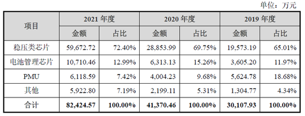 钰泰股份冲刺科创板IPO 业务重合与产业链资本涌入引关注
