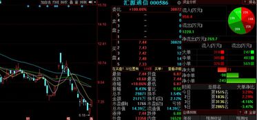 通讯设备板块异动，汇源通信等3股后市上涨概率超75%，行业研发销售双轮驱动
